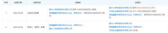 刘益谦夫妇苏富比拍出5.44亿港元，麾下上市公司向国华人寿买资产