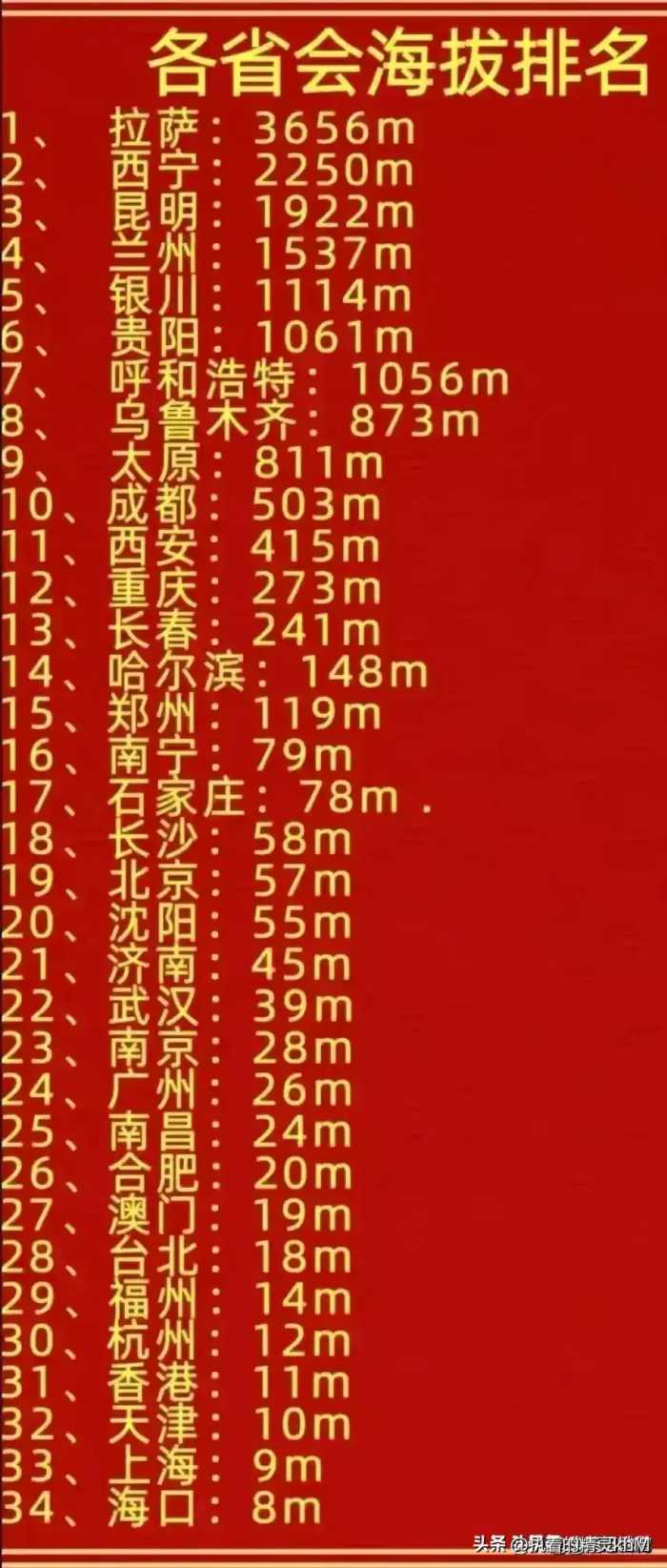 中国奥运会史上获得金牌最多的运动员排名